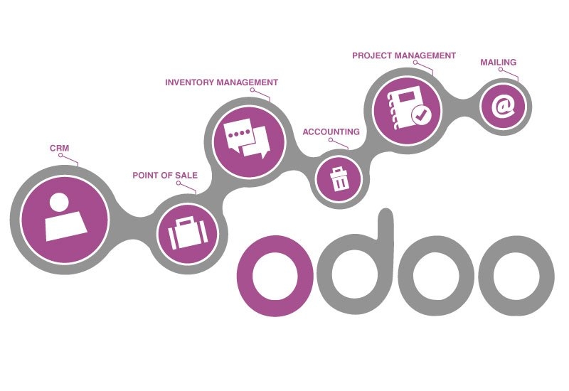 odoo vs sap