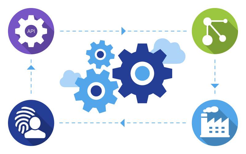 odoo vs sap