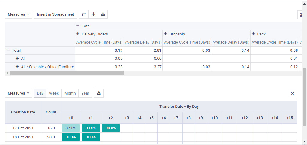 odoo-inventory