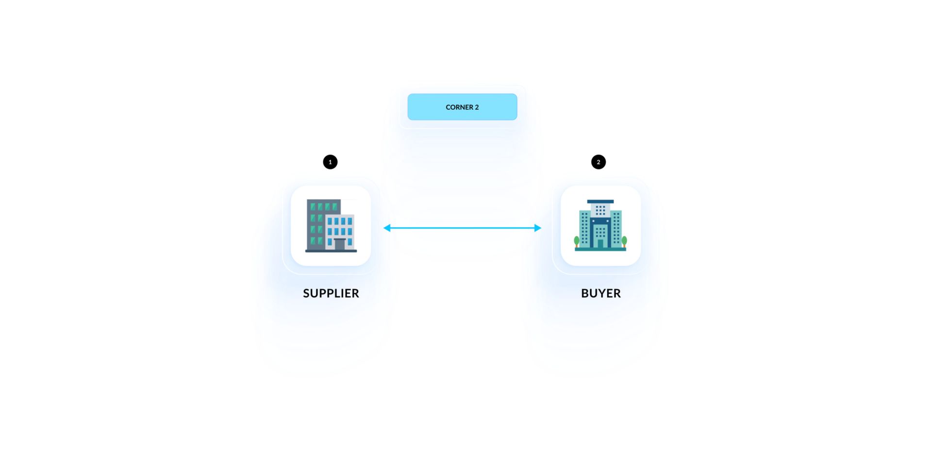 how-does-e-invoicing-work