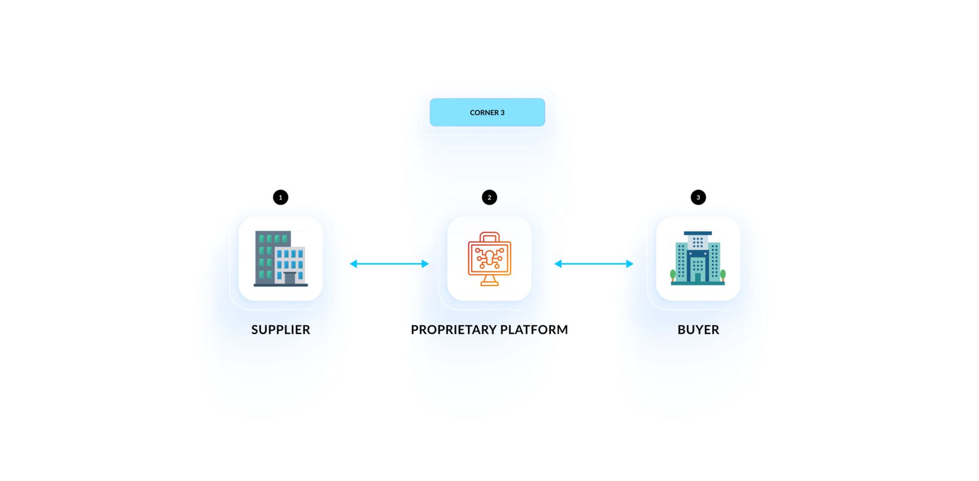 how-does-e-invoicing-work