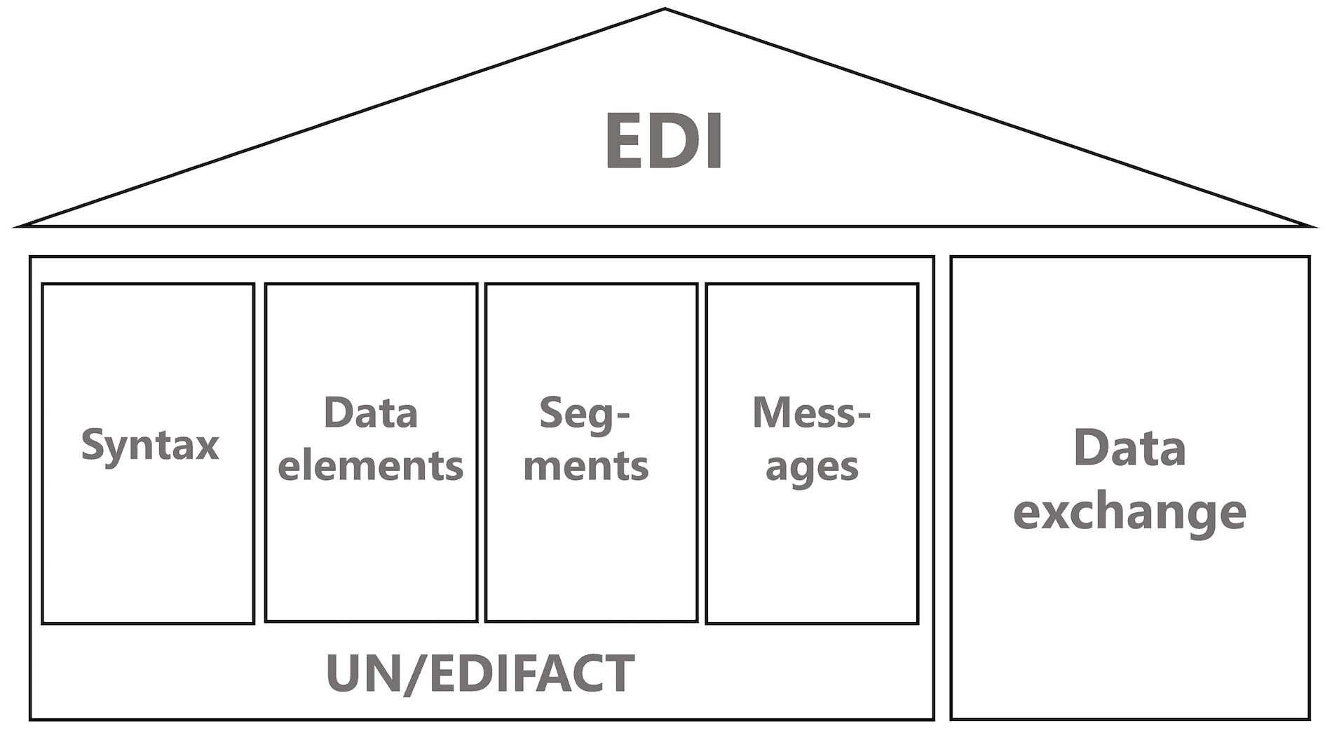 how-does-e-invoicing-work