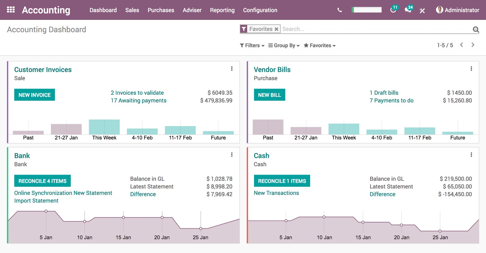 odoo-accounting-software