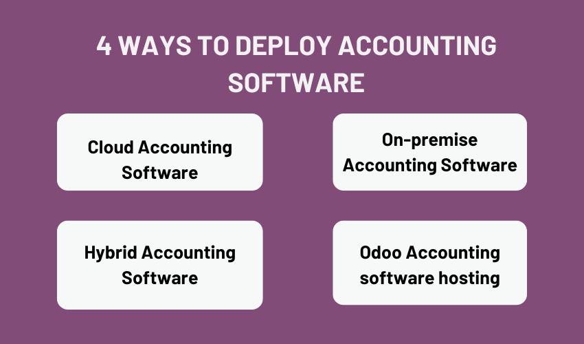 odoo-accounting-software