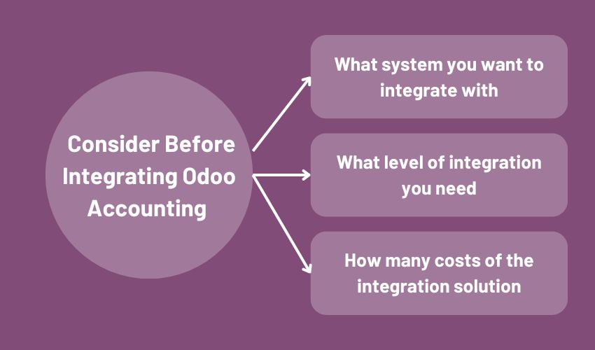 odoo-accounting-integratio