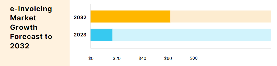 e-invoicing-trends