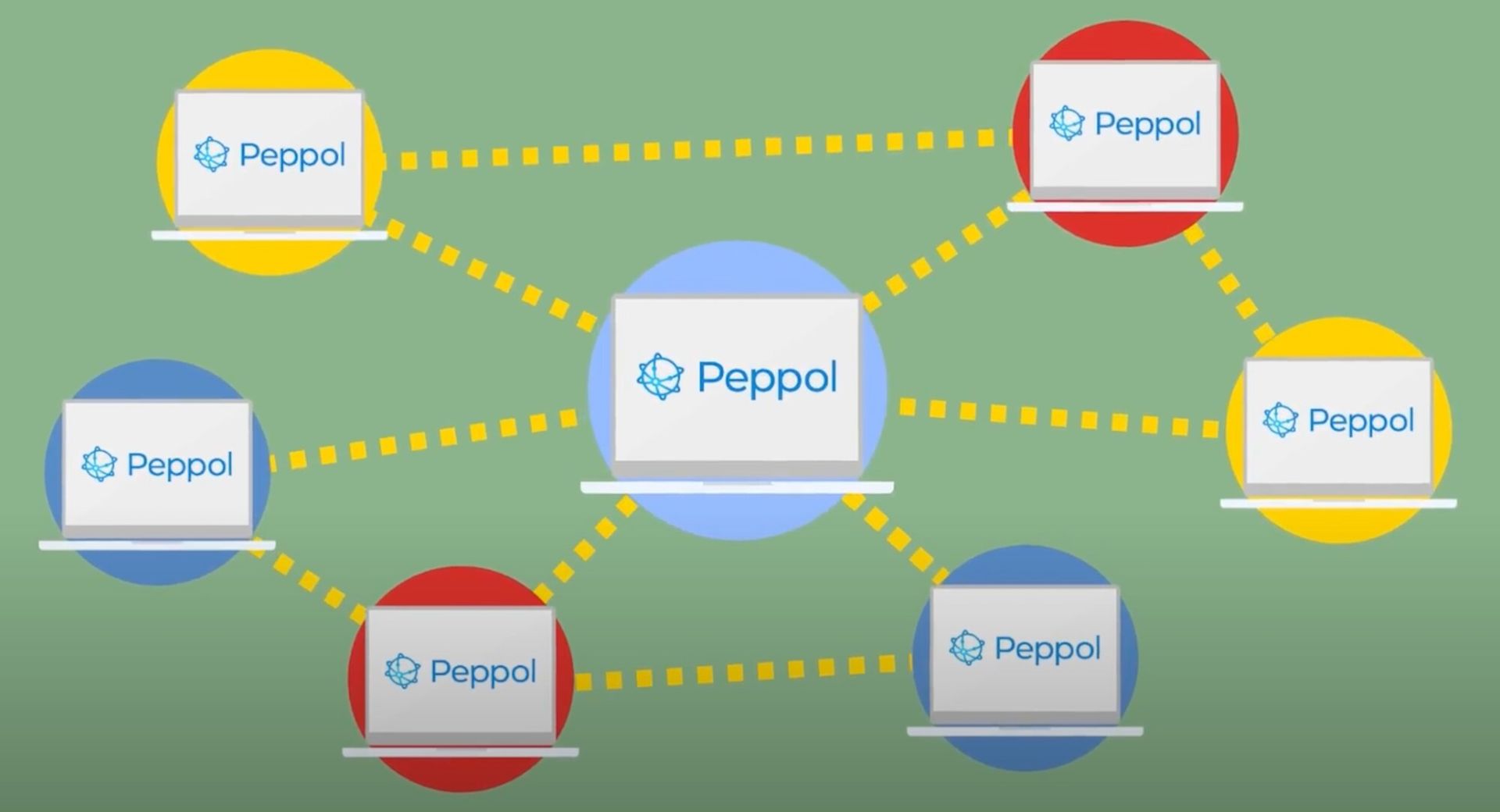 peppol-e-invoicing