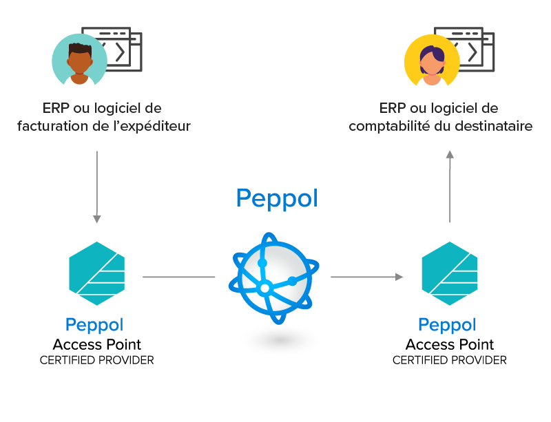 peppol-e-invoicing