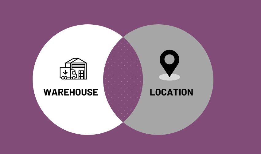 odoo-warehouse-management