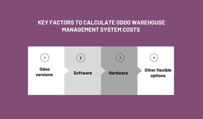 odoo-warehouse-management