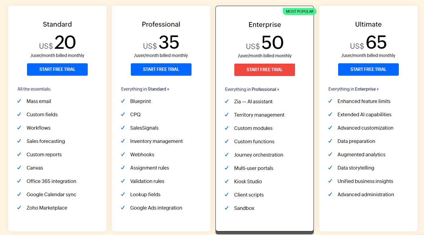 odoo vs zoho