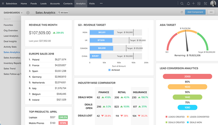 odoo vs zoho