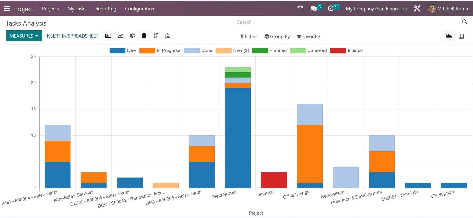 odoo project management