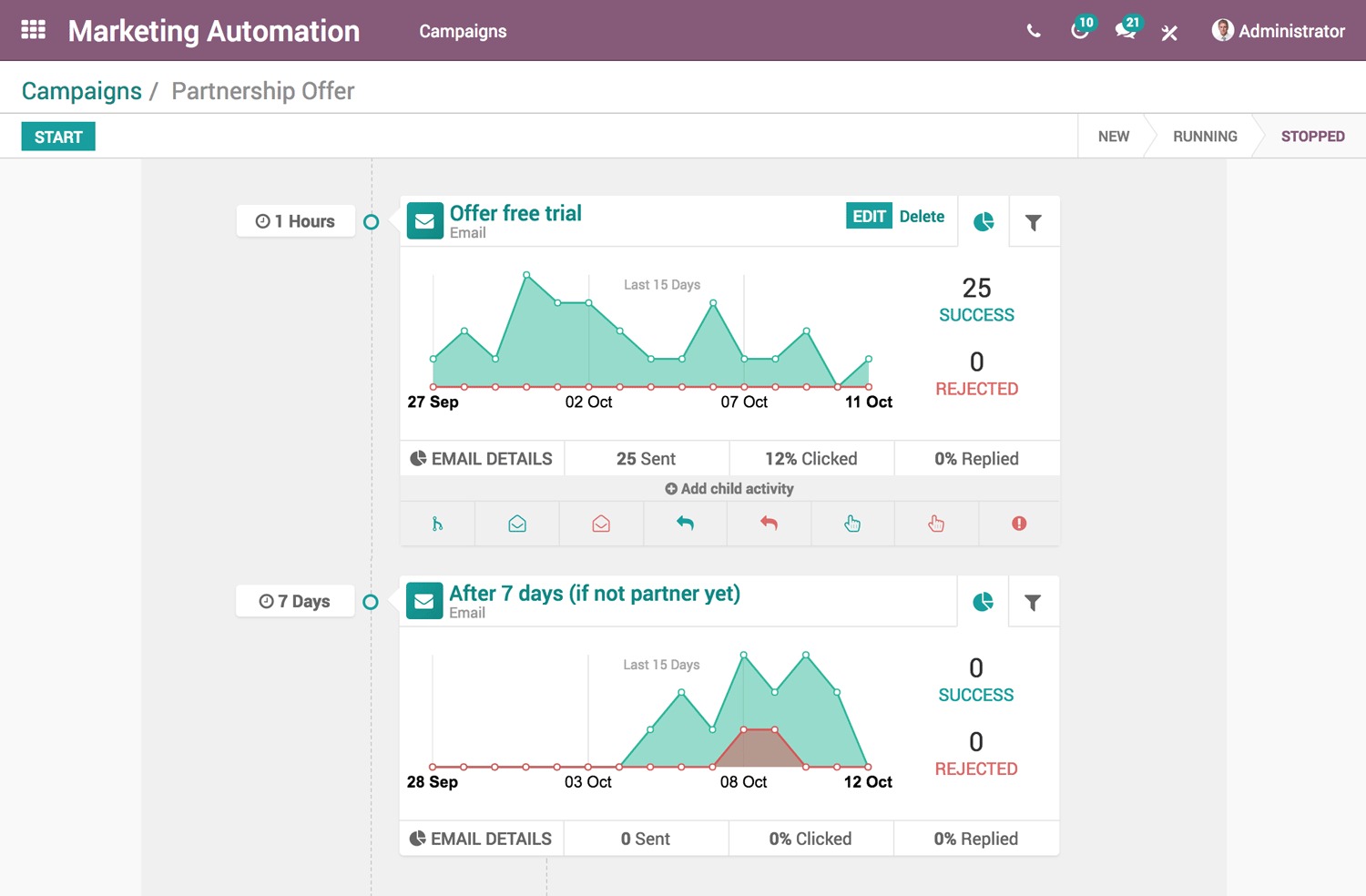 odoo marketing automation